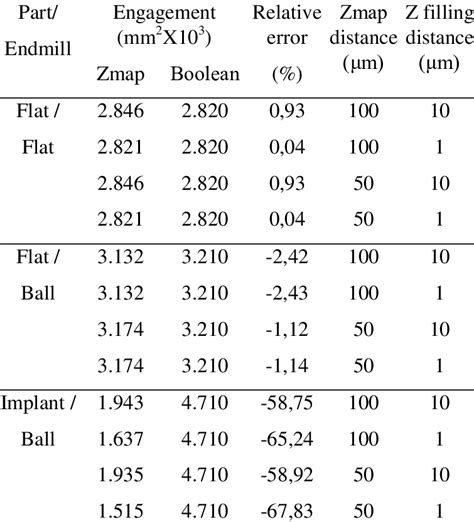 Zmap examples.  Be aware, the changes in ZMAP are extensive, and not all previously existing f...