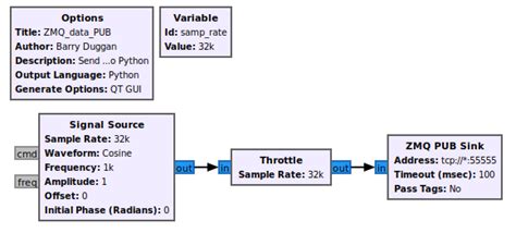 Zmq poll.  A value of -1 will wait until there is data.  Each zmq_pollite...