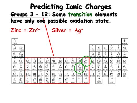 Zn charge. It is well acknowledged that Zn 2+ is usually present as [Zn(H 2 O) 6] 2+ clusters in aqueous zinc salt electrolytes, which implies Zn 2+ always climbs specific energy barrier and undergoes a desolvation process prior to electrochemical nucleation reaction [47, 48].During the charge and discharge process, Zn 2+ commonly tends to be … 