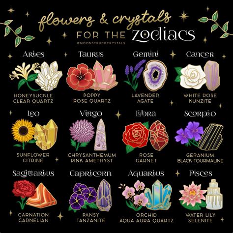 Zodiac Birth Flowers Chart