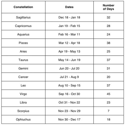 Zodiac Sign Calculator