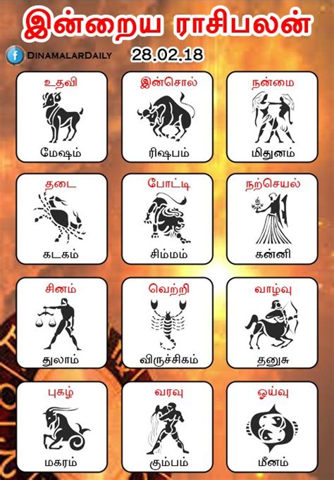 Zodiac Signs in Tamil and English with Symbols