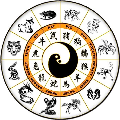 The Chinese zodiac (Mandarin: Shēngxiào) refers to a 12 year cycle where each year is represented by an animal and its traits. The zodiac system originated during or before the Imperial China period, having existed since the Qin and Han Dynasties, over 2,000 years back..