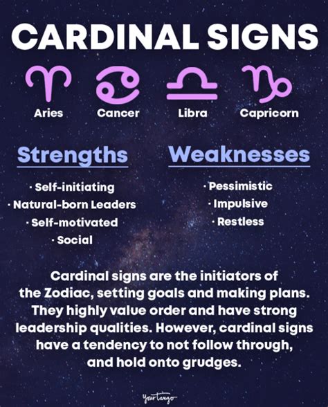 Zodiac image handbook the cardinal signs aries cancer libra capricorn. - Etre lacteur retraite h l ne martineau.