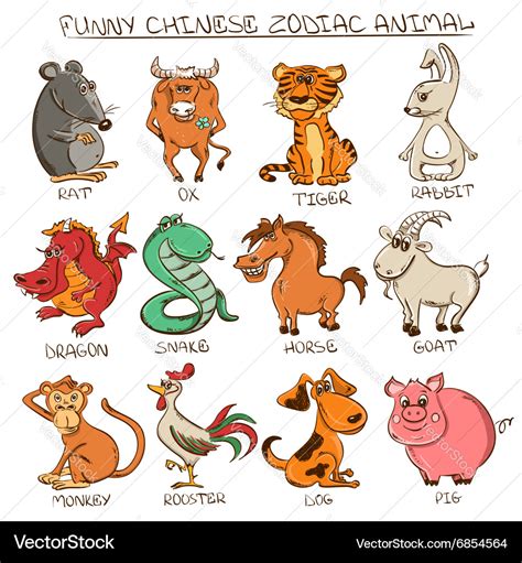 Zodiac signs animals. 