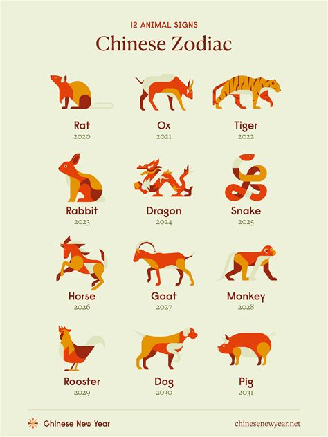 Zodiac signs animals months. .  ...