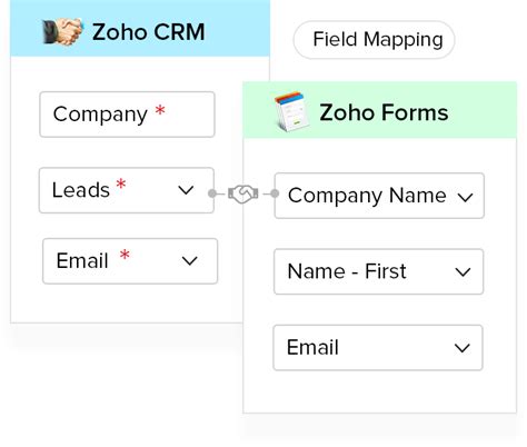Zoho Forms連携の管理