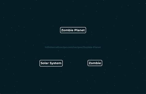 Zombie Planet