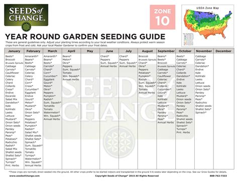 Zone 10a planting guide. 