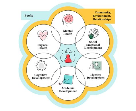 Zone C: Whole-person Education - Ideals and Practice