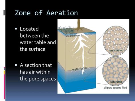 the zone of saturation and zone of aeration. (1) Zone of saturation All interconnected voids are filled with water under hydrostatic pressure. In an unconfined aquifer, the upper surface of this zone is called the water table, which is actually a specific type of potentiometric surface. (2) Zone of aeration. 