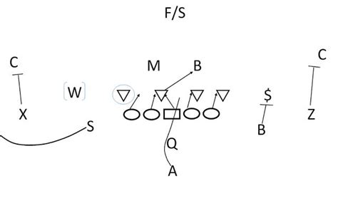 Zone read offense playbook pdf.  If covered, has the DT by himself.  W...