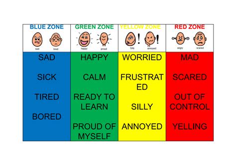 Zones of Regulation Chart Teaching Resources Coping skills