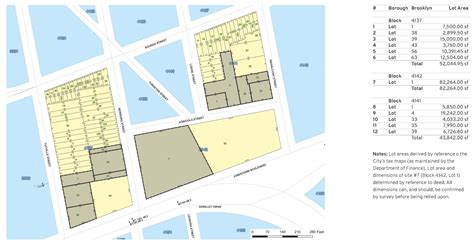 Zoning Analysis Diagram Property development, Building development