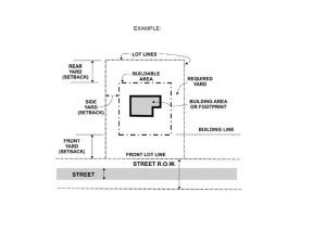 Zoning FAQ’s – Walnut Township