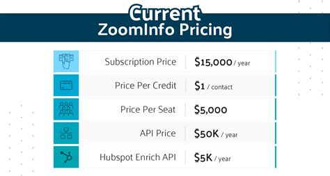 Zoominfo price. Things To Know About Zoominfo price. 