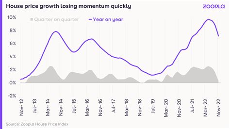 Zoopla evaluate house.  Zoopla house price estimates are extremely accurate th...