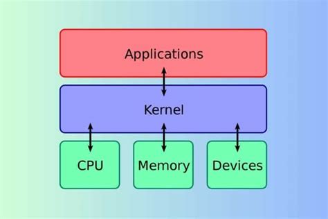 Zram android kernel.  High-enddevices typically have the largest amounts of R...