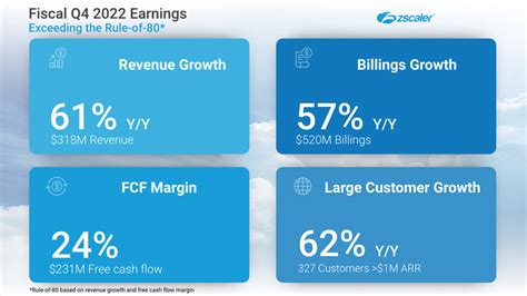 Zscaler: Fiscal Q4 Earnings Snapshot