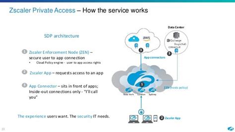 Zscaler App Mac: Zscaler, Varonis, SailPoint among top cybersecurity stocks to own image 1