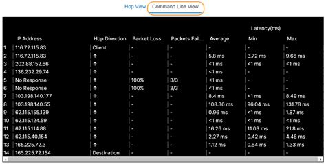 Zscaler speed test. How to configure the bandwidth control policy for a location in the ZIA Admin Portal. 