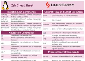 Zsh commands cheat sheet.  It enhances productivity and improves the over...