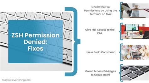 Zsh permission denied flutter.  If so, note that posting screenshots of c...