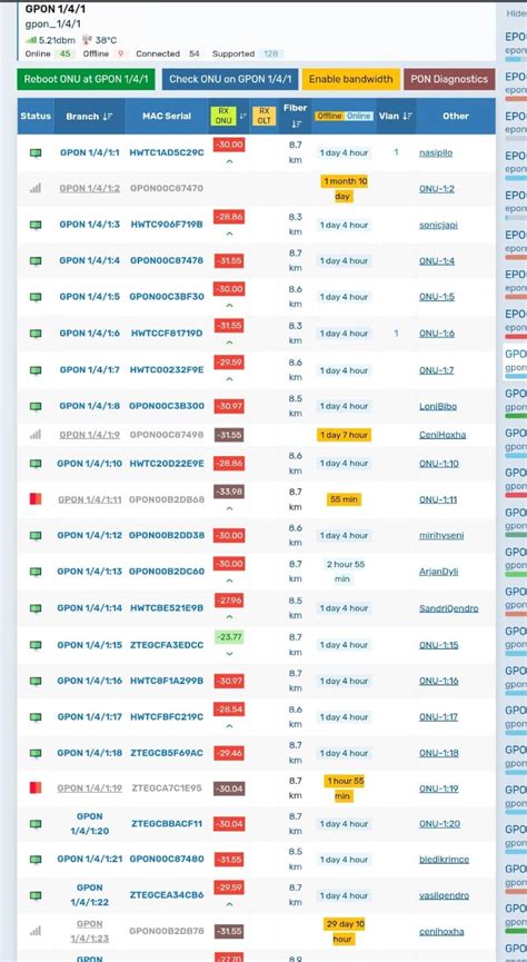 Zte olt configuration.  After completing these steps, you'll be ready to con...