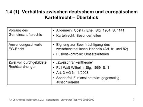 Zulässigkeit horizontaler empfehlungen nach deutschem und ewg kartellrecht. - 1040 john deere tractor engine manual.