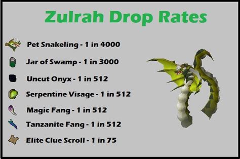 Zulrah drop rates. Expected runs for the item to drop at least once. 69 % 230 % 