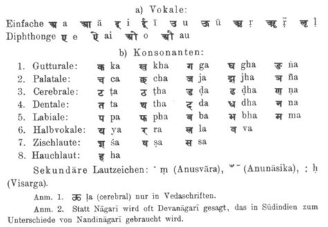 Zur aussprache des sanskrit und tibetischen. - Guida di campo pulsanti di warman guida di campo di warmans.