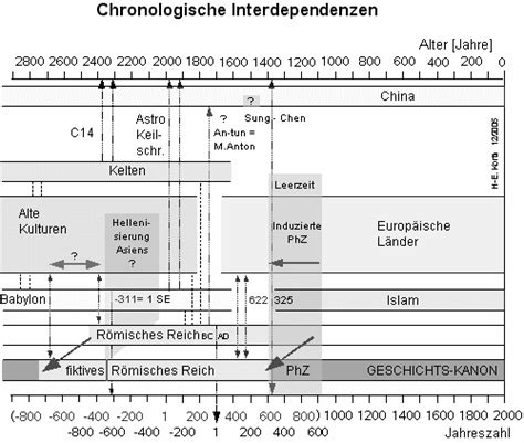 Zur chronologie römischer kopien nach originalen des v. - 1999 jeep grand cherokee service repair manual download 99.