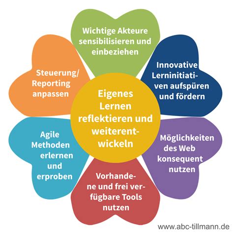 Zur erhöhung der qualität des beruflichen unterrichts. - Manual on research and reports by amos tuck school of administration and finance committee on research.