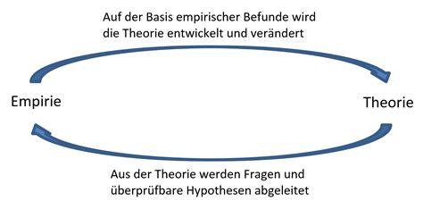 Zur theorie und empirie der fristigkeitsstruktur der zinssätze. - Handbook of engineering and specialty thermoplastics water soluble polymers volume 2.