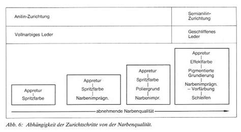 Zurichtung und der druck von illustrationen. - Social work theory a straightforward guide for practice educators and placement supervisors.