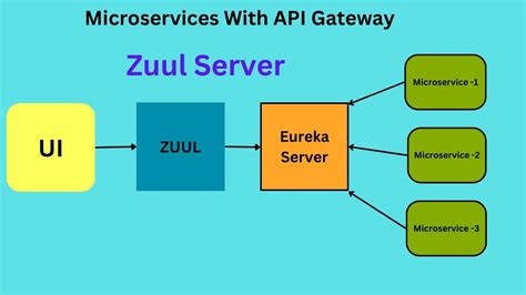 Zuul server. cfg Add basic zuul-launcher client/server skeleton 2 years ago setup.  It handle...