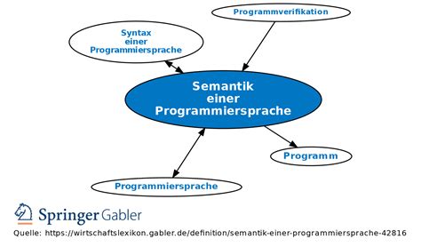 Zweistufige graphmanipulationssysteme für die semantik von programmiersprachen. - Romarias da terra no rio grande do sul.
