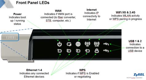 ZyXel EMG3425 Router: How to Change the WiFi Name & Password