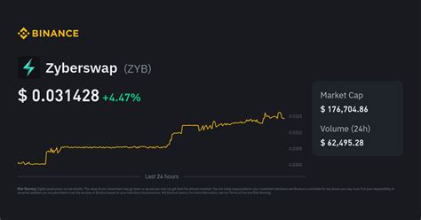 Zyberswap Price: ZYB Live Price Chart & News CoinGecko