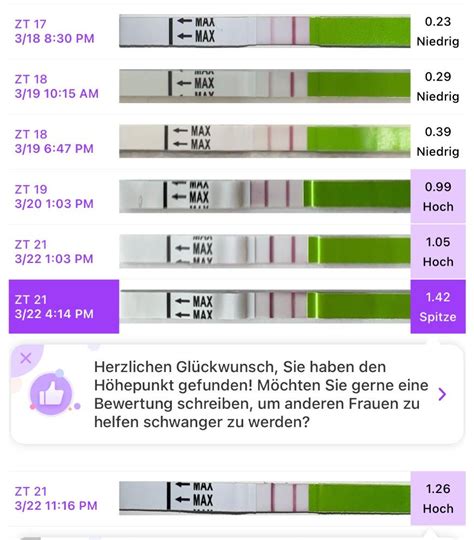 Zyklustag 11 symptome