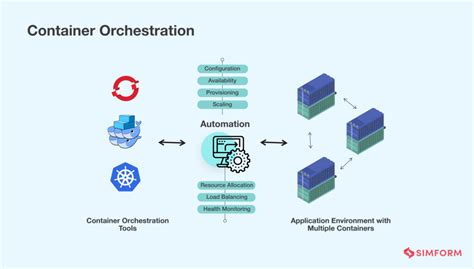 Zyn Containers: A Revolution in Enterprise Container Management