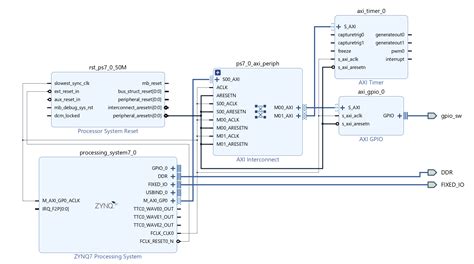 This module connects to the Advanced Microcontroller Bus Architecture (AMBA®) specification’s Advanced eXtensible Interface (AXI) and provides a low-speed, two-wire, serial bus interface to a large number of popular devices. AXI IIC supports all features, except high speed mode, of the Philips I2C-Bus Specification.. 