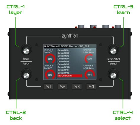 Zynthian manual.  The core Zynthian UI consists of a display and four knobs...