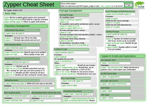Zypper Cheat Sheet 1 Computer Architecture System Software