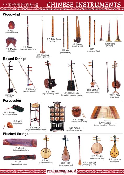 _1. Which Japanese instrument is the counterpart of …