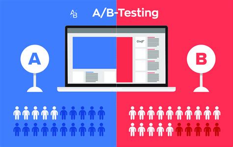 a/b testing
