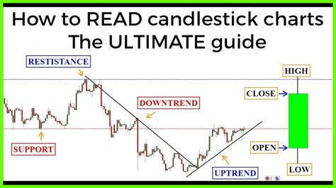 A typical candlestick chart is composed of a series of bars, 