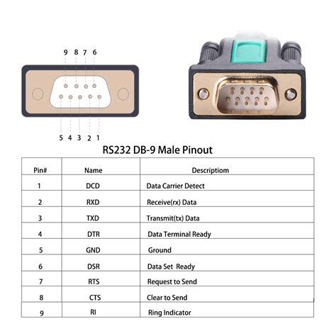 A 232 G Sample Of Na2so4 Nh2o