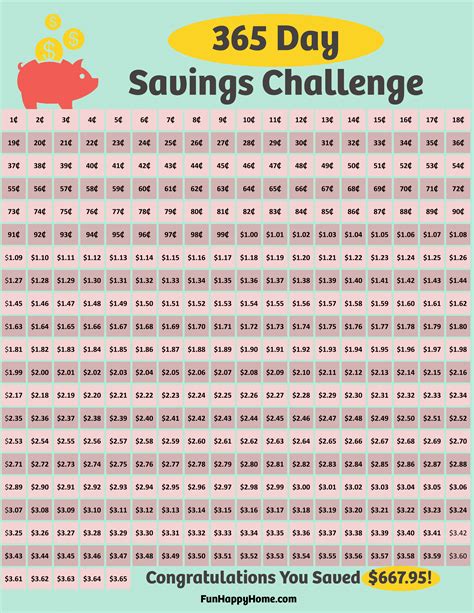A 365 Day Penny Challenge Save 1 Extra Pennies A Day Worksheet - Pennies A Day Worksheet