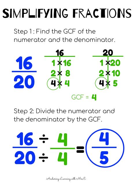 A 4 Step Guide To Simplify Ratios With Expressing Fractions In Simplest Form - Expressing Fractions In Simplest Form